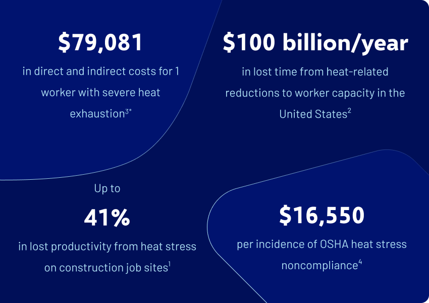 Cost of Heat Stress 4 Statistics Blocks 1